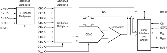 ADS8344 product image