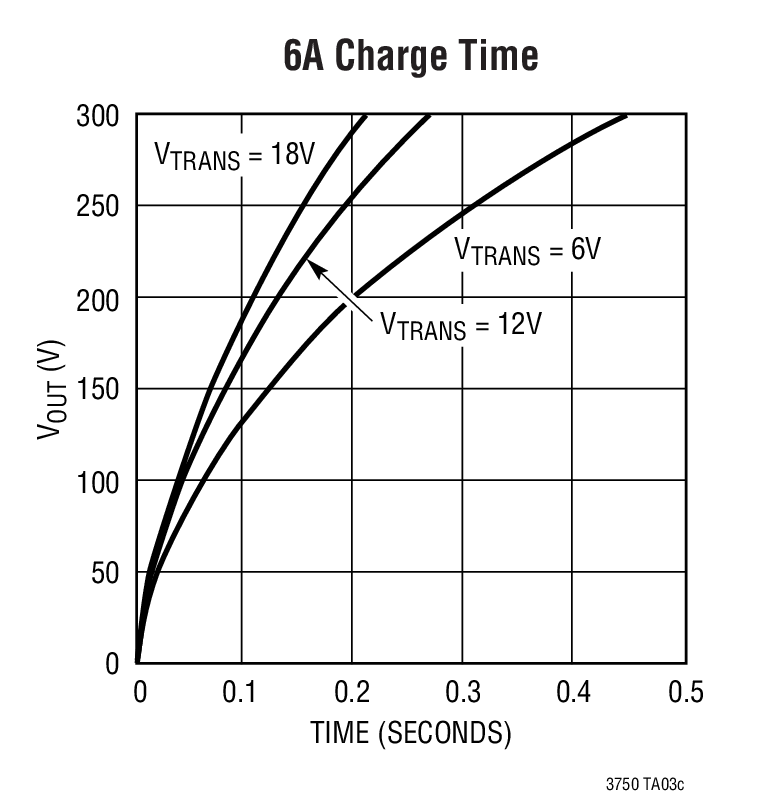 LT3750 product image