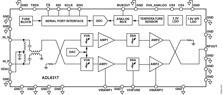 ADL6317 product image
