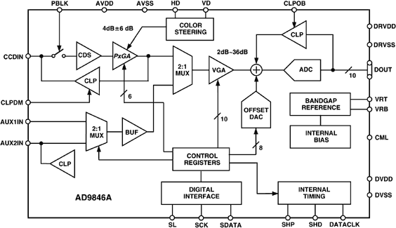 AD9846A product image