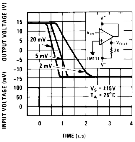 LM311-N-MIL product image