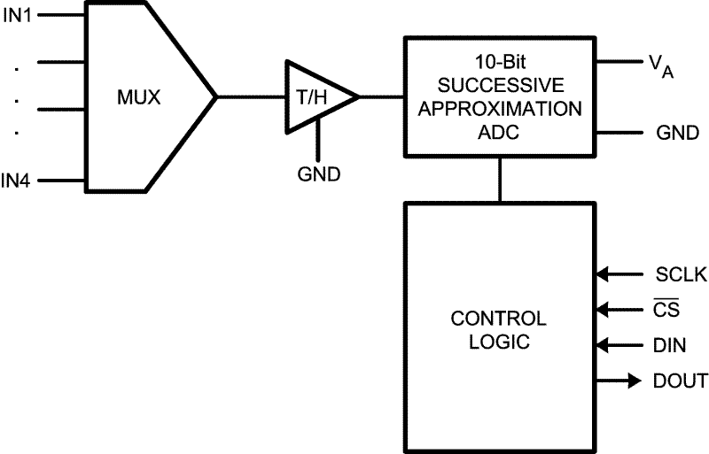 ADC104S051 ADC104S051