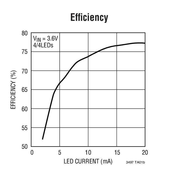 LT3497 product image