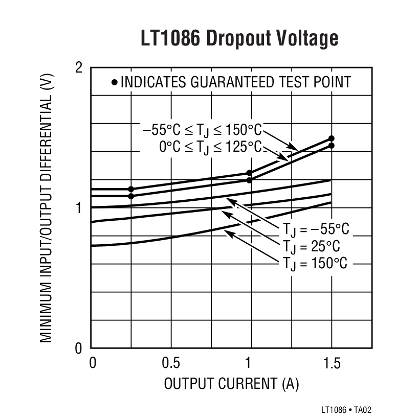 LT1086 product image