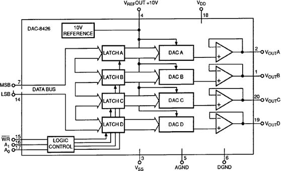 DAC8426 product image