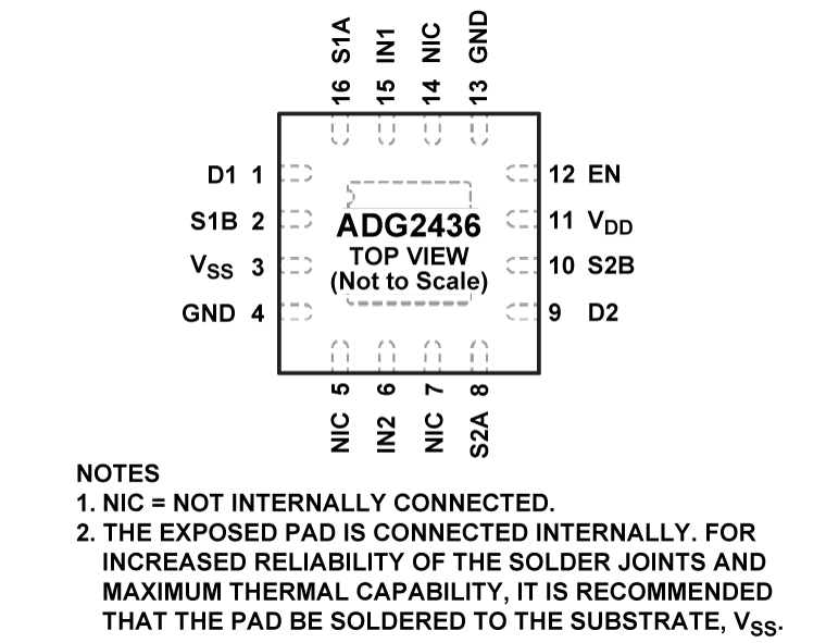 ADG2436 ADG2436