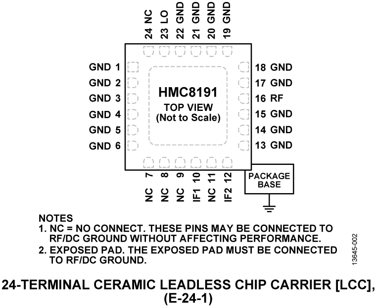 HMC8191 product image