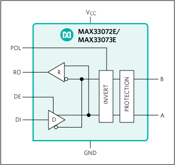 MAX33072E product image