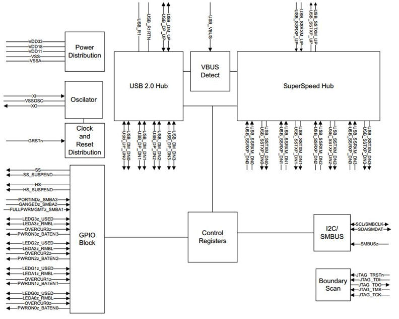 TUSB8040A product image