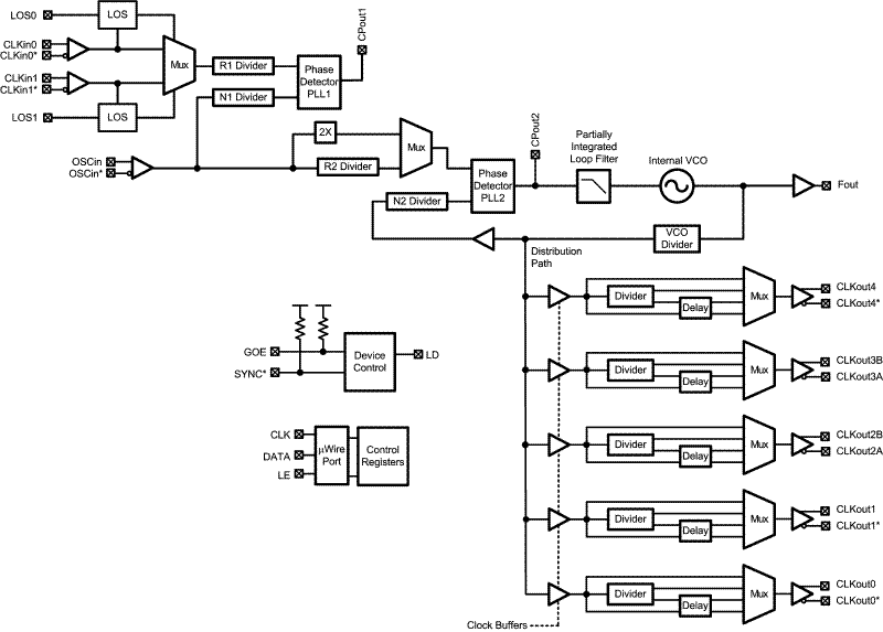 LMK04002 product image
