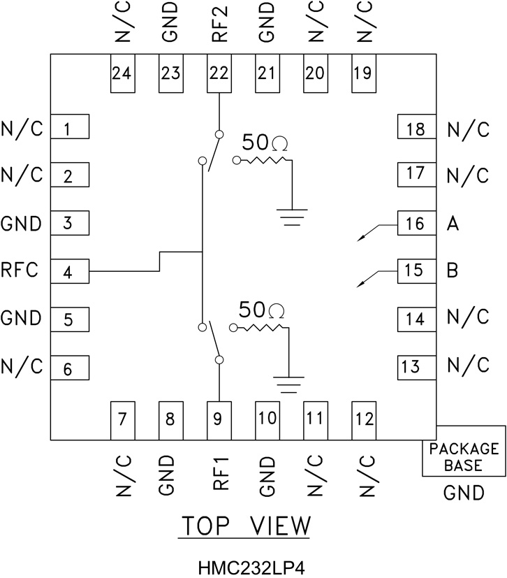 HMC232 product image