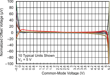 TLV369 product image