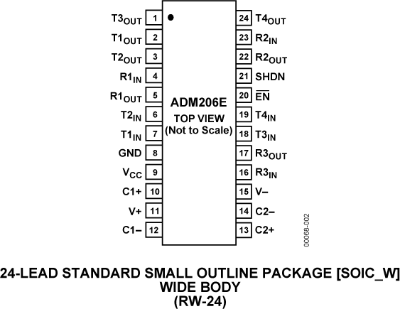ADM206 ADM206