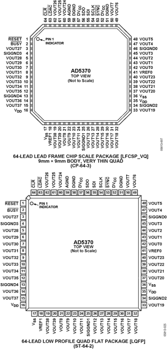 AD5370 product image