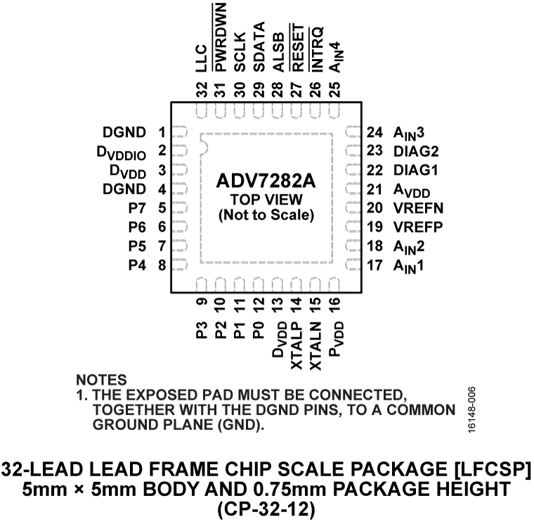 ADV7282 product image