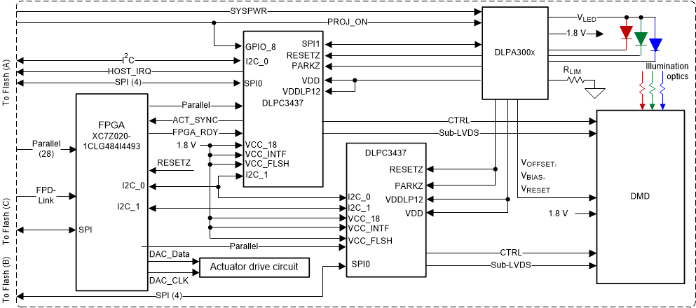 DLPC3437 DLPC3437