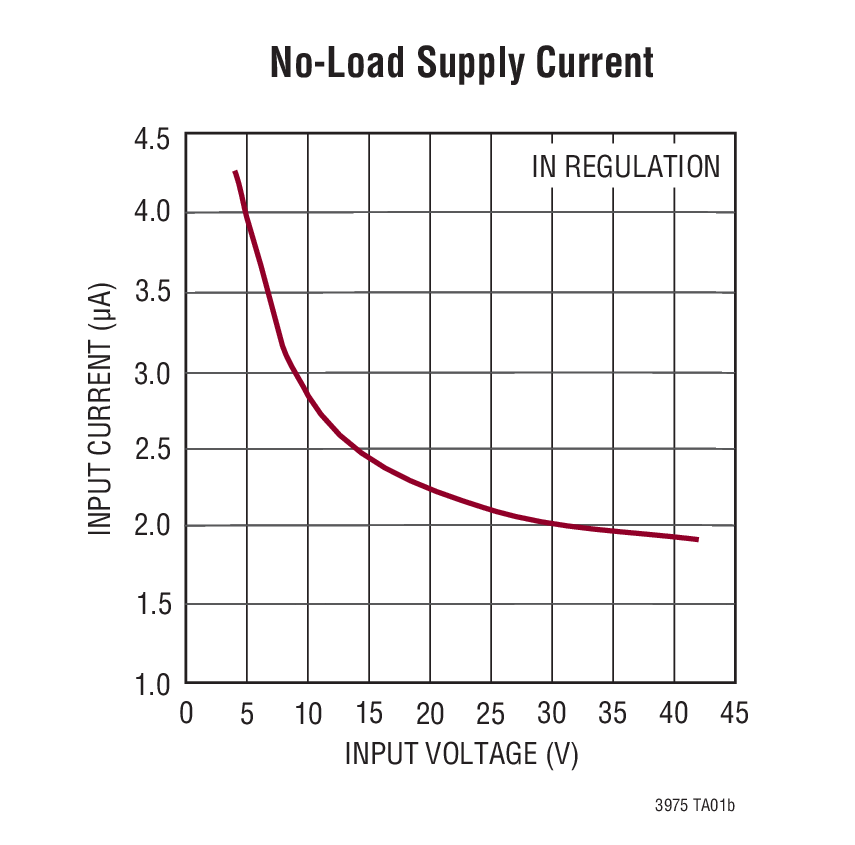 LT3975 product image
