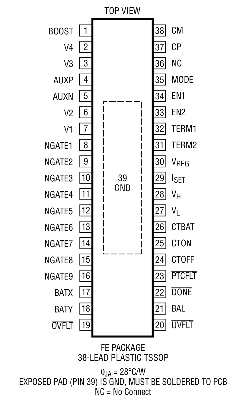 LTC3305 product image