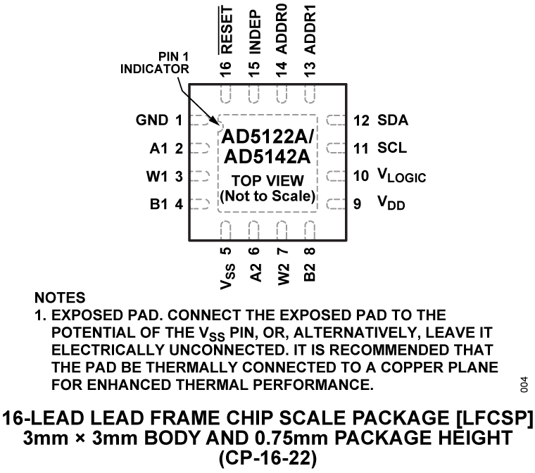 AD5122A product image