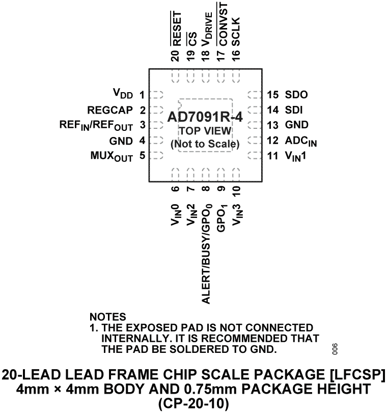 AD7091R-8 product image