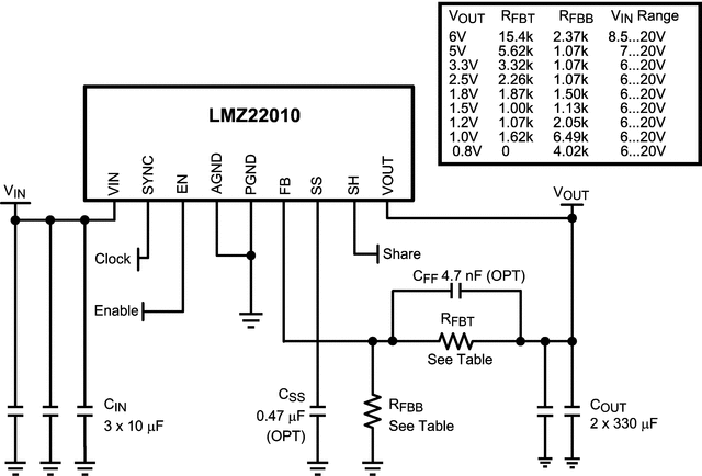 LMZ22010 LMZ22010