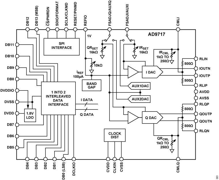 AD9714 product image