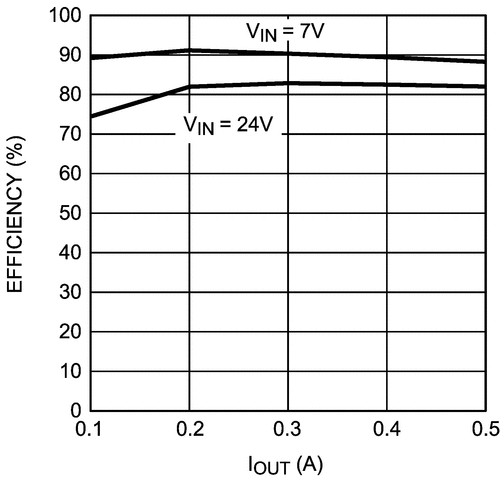 LM25574-Q1 product image