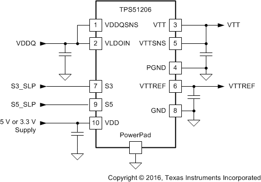TPS51206 product image