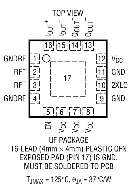 LT5517 product image