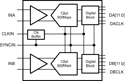 ADS5409 ADS5409