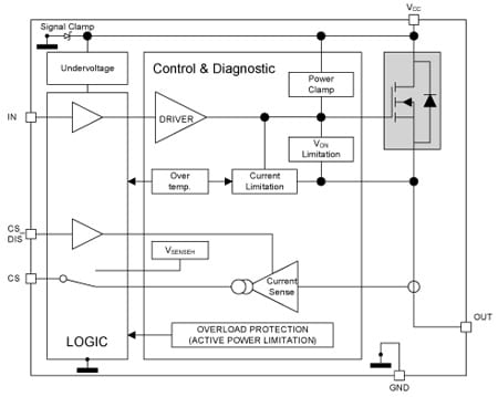 VN5E160MS-E product image