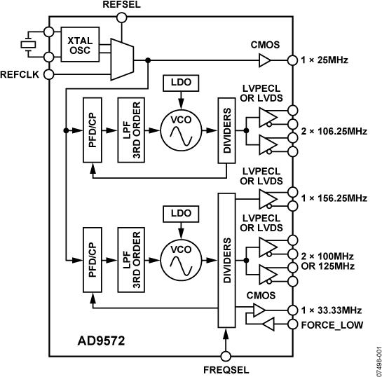 AD9572 AD9572