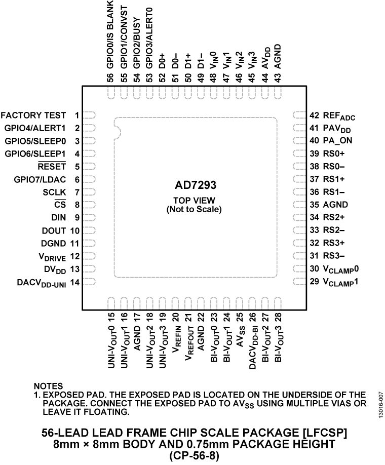 AD7293 product image
