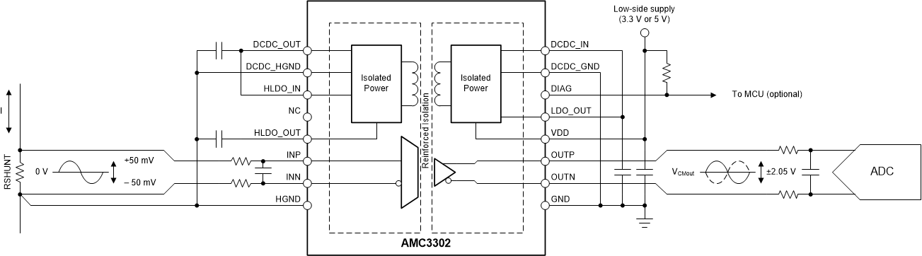 AMC3302 product image
