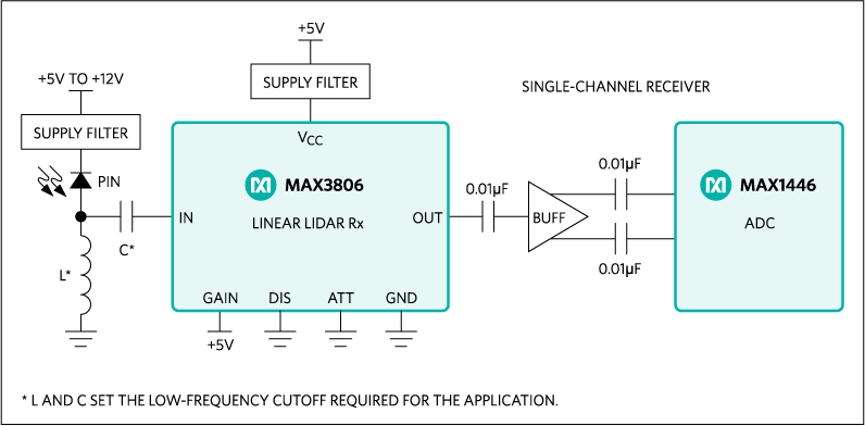 MAX3806 product image