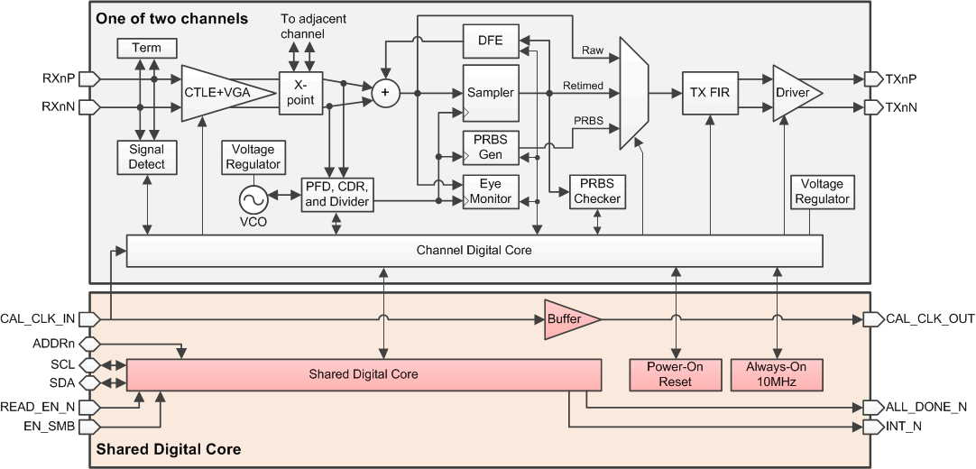 DS250DF230 product image