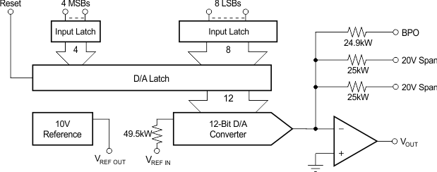 DAC813 product image