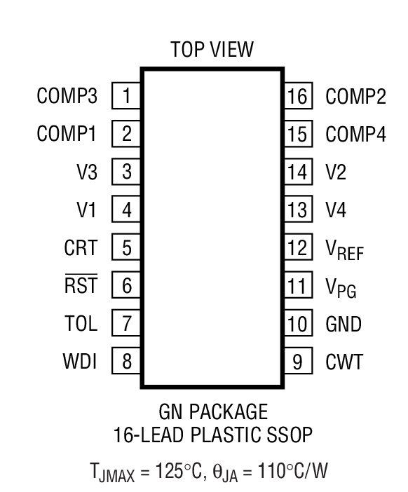 LTC2901 product image