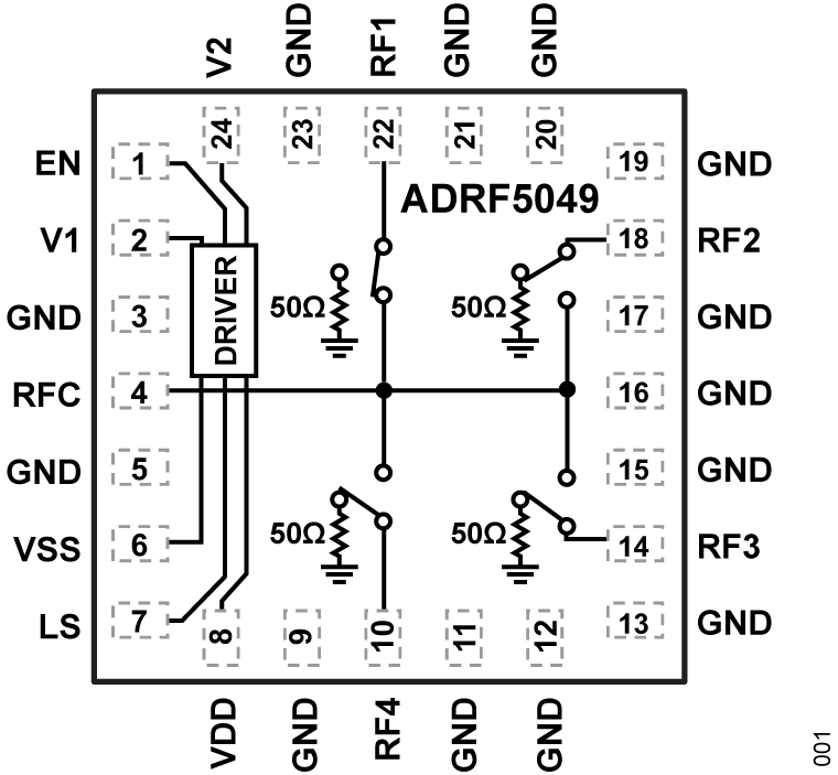 ADRF5049 product image