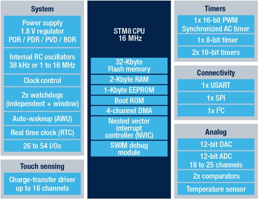 STM8L151G6 product image
