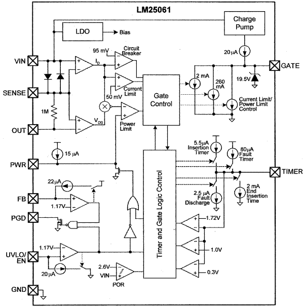 LM25061 product image