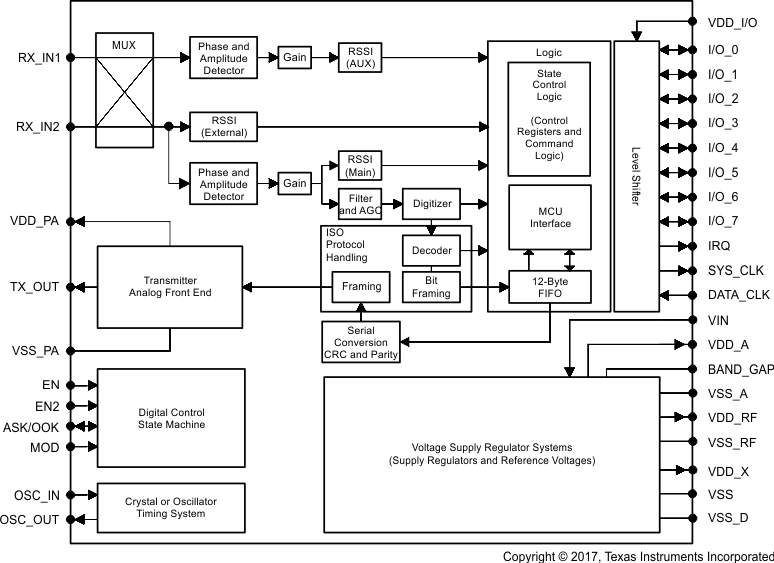 TRF7962A product image