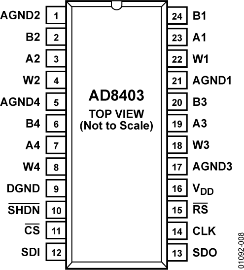 AD8403 AD8403