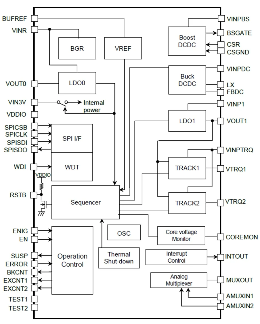 RAA270005 product image