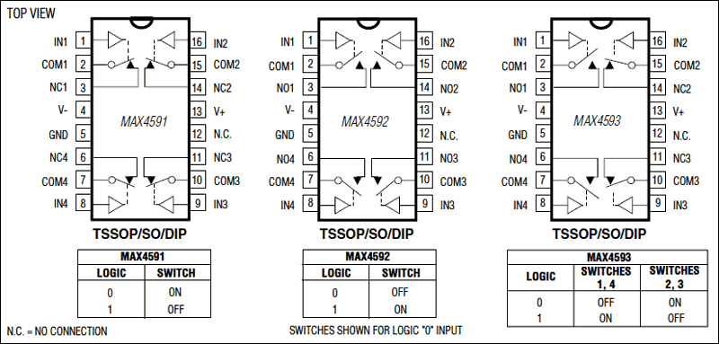 MAX4592 product image