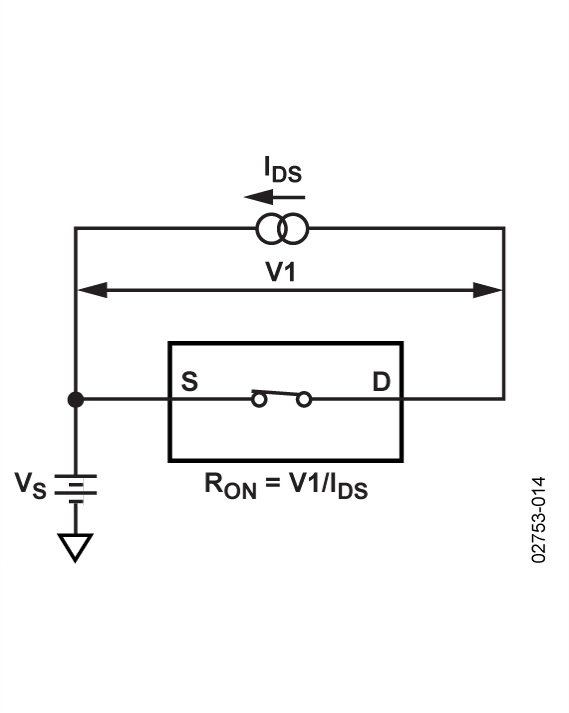 ADG611 product image