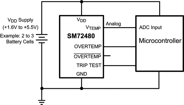 SM72480 SM72480
