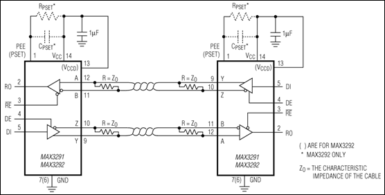 MAX3291 product image