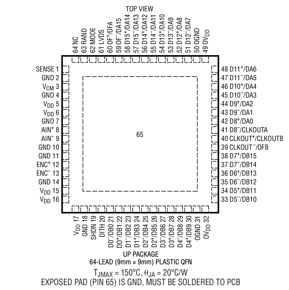 LTC2217 product image