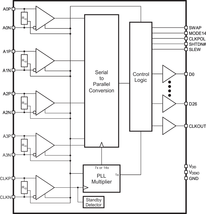 SN65LVDS822 product image